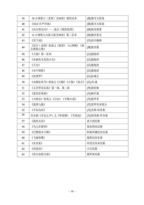 2022統(tǒng)考 湖北省藝術(shù)類專業(yè)考試大綱已發(fā)布，考生如何備戰(zhàn)？